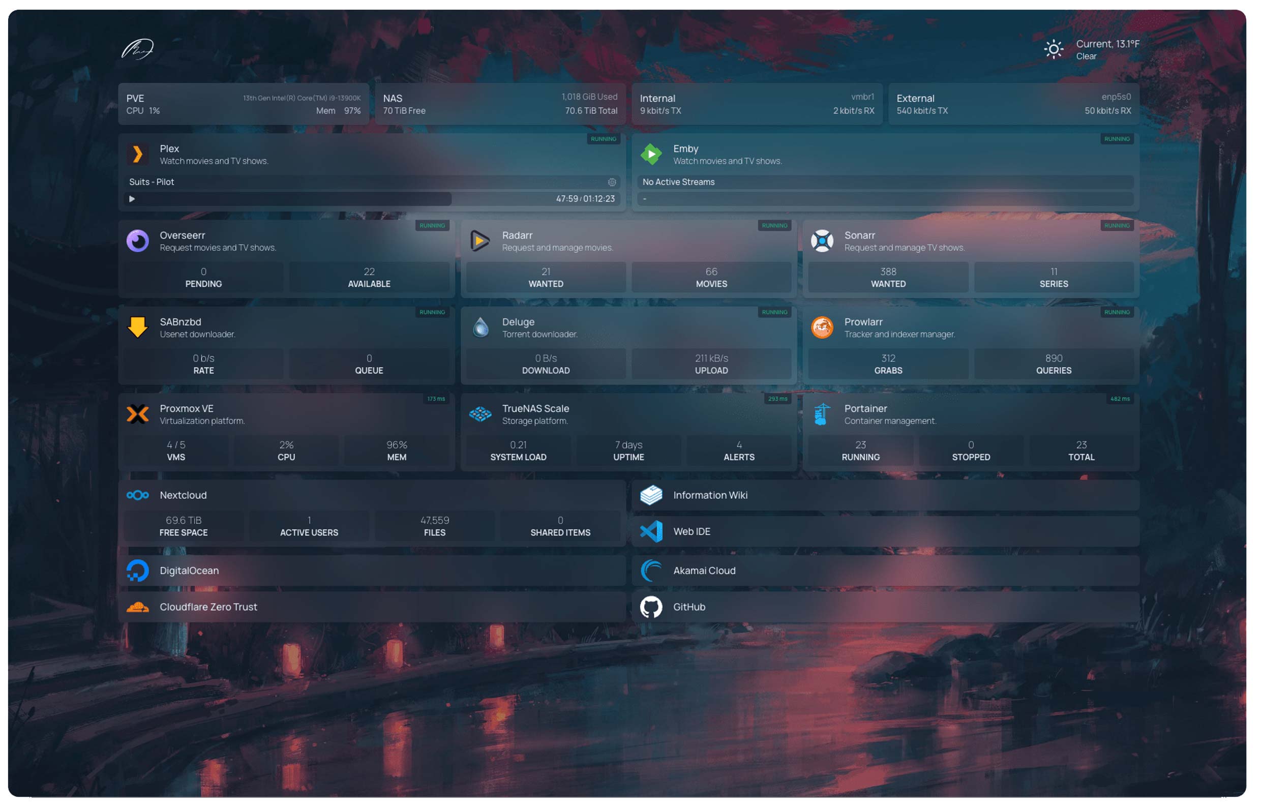 Homepage dashboard